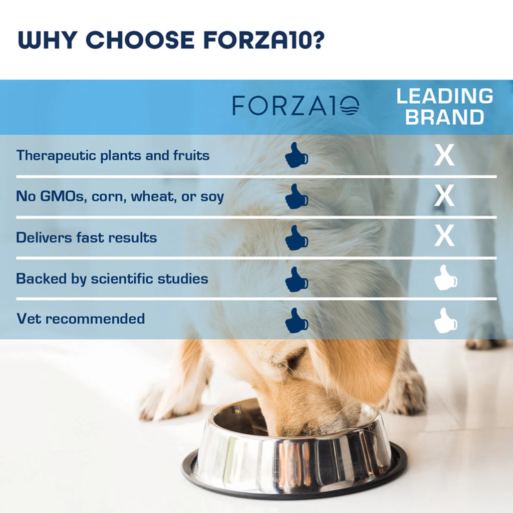 Forza10 Legend Skin Grain-Free